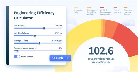 aviator coefficient calculator|Aviator Calculator.